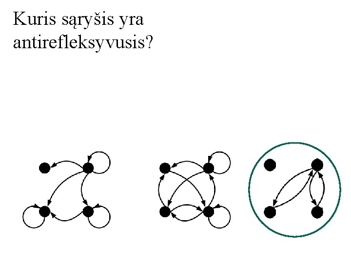 Kuris sąryšis yra antirefleksyvusis? 