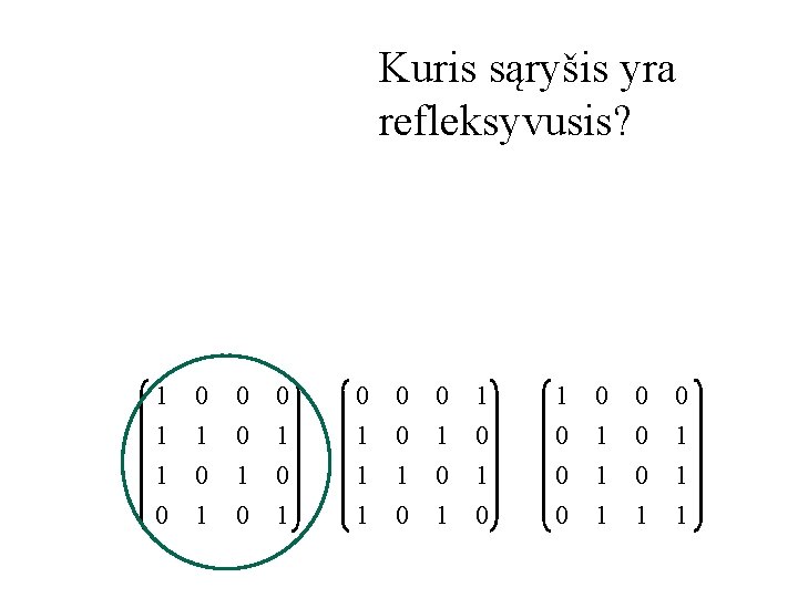 Kuris sąryšis yra refleksyvusis? 1 1 1 0 0 1 0 1 1 1