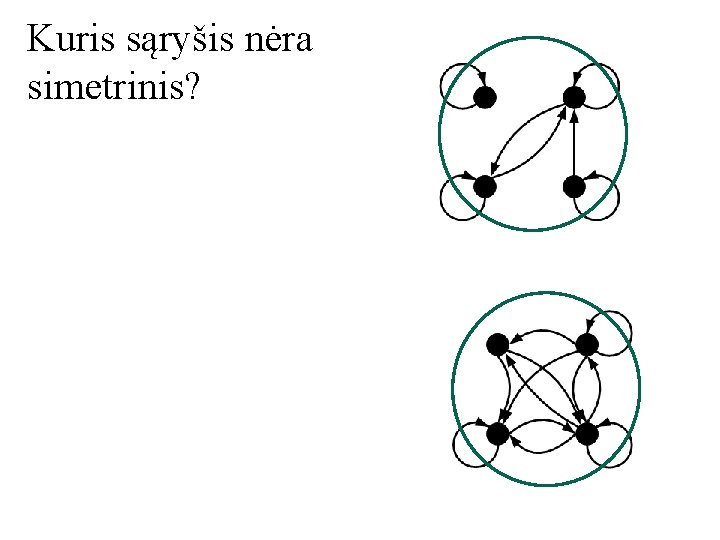 Kuris sąryšis nėra simetrinis? 