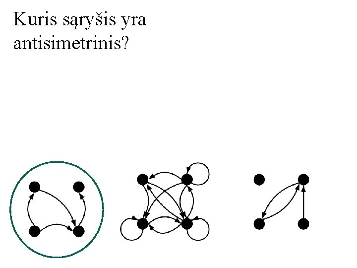 Kuris sąryšis yra antisimetrinis? 