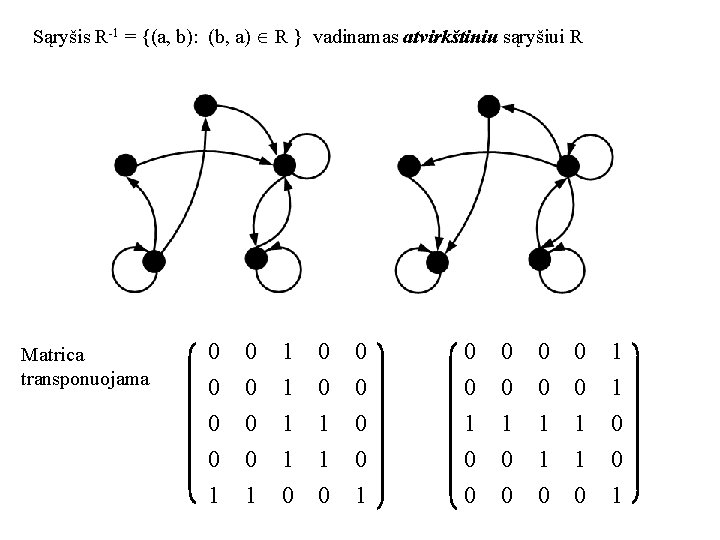 Sąryšis R-1 = {(a, b): (b, a) R } vadinamas atvirkštiniu sąryšiui R Matrica