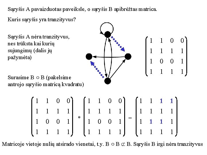 Sąryšis A pavaizduotas paveiksle, o sąryšis B apibrėžtas matrica. Kuris sąryšis yra tranzityvus? Sąryšis