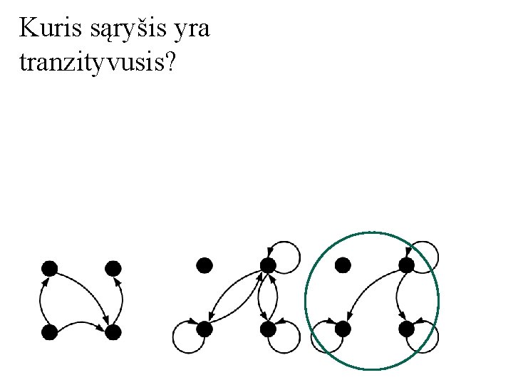 Kuris sąryšis yra tranzityvusis? 