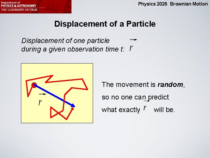 Physics 2025 Brownian Motion Displacement of a Particle Displacement of one particle during a