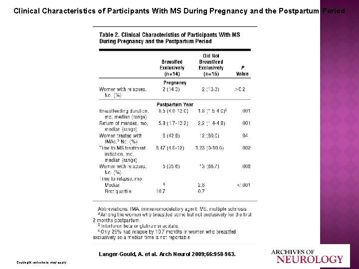 Clinical Characteristics of Participants With MS During Pregnancy and the Postpartum Period Langer-Gould, A.