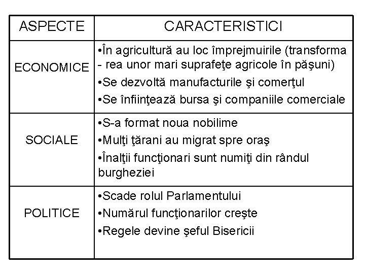 ASPECTE CARACTERISTICI • În agricultură au loc împrejmuirile (transforma ECONOMICE - rea unor mari