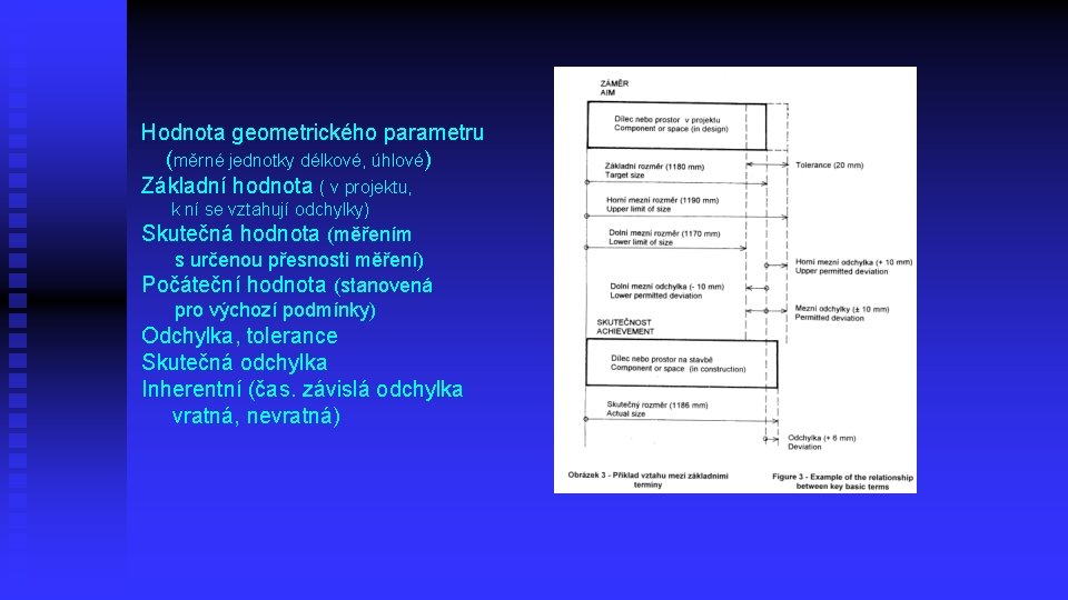 Hodnota geometrického parametru (měrné jednotky délkové, úhlové) Základní hodnota ( v projektu, k ní