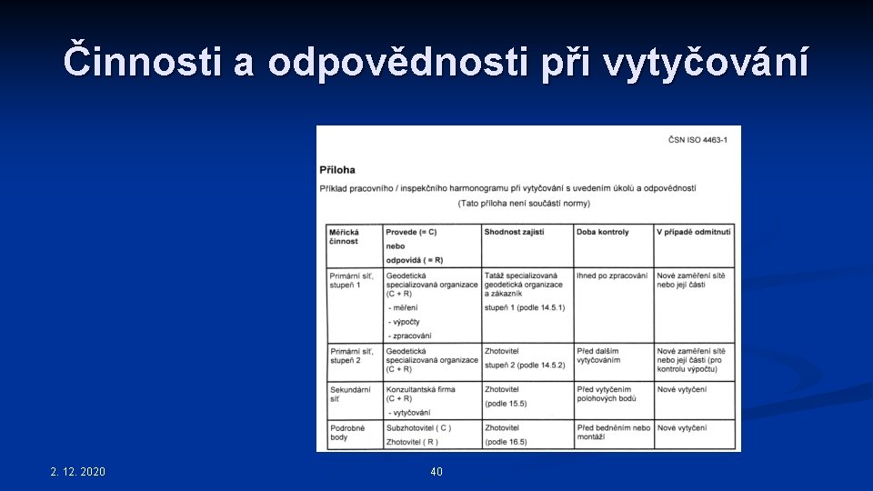 Činnosti a odpovědnosti při vytyčování 2. 12. 2020 40 