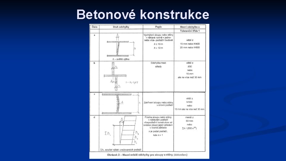 Betonové konstrukce 