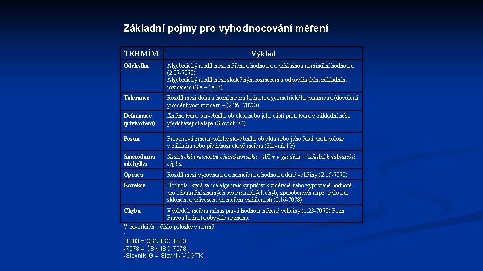 Základní pojmy pro vyhodnocování měření TERMÍM Výklad Odchylka Algebraický rozdíl mezi měřenou hodnotou a