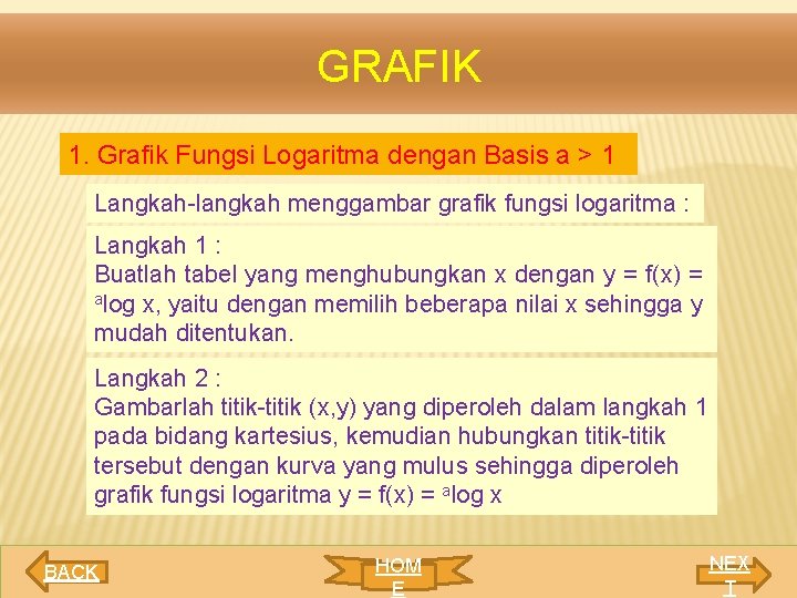 GRAFIK 1. Grafik Fungsi Logaritma dengan Basis a > 1 Langkah-langkah menggambar grafik fungsi