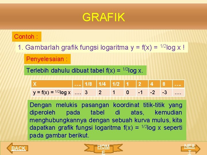 GRAFIK Contoh : 1. Gambarlah grafik fungsi logaritma y = f(x) = 1/2 log