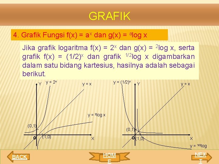 GRAFIK 4. Grafik Fungsi f(x) = ax dan g(x) = alog x Jika grafik