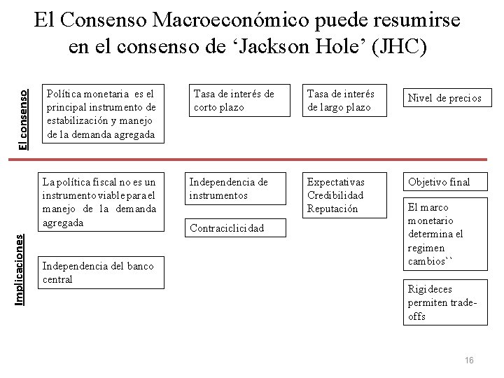 El consenso El Consenso Macroeconómico puede resumirse en el consenso de ‘Jackson Hole’ (JHC)