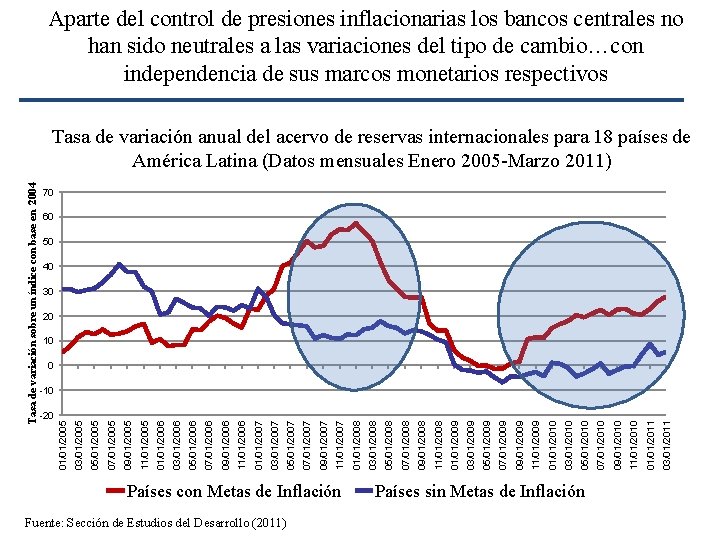 Aparte del control de presiones inflacionarias los bancos centrales no han sido neutrales a