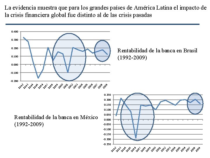 La evidencia muestra que para los grandes países de América Latina el impacto de