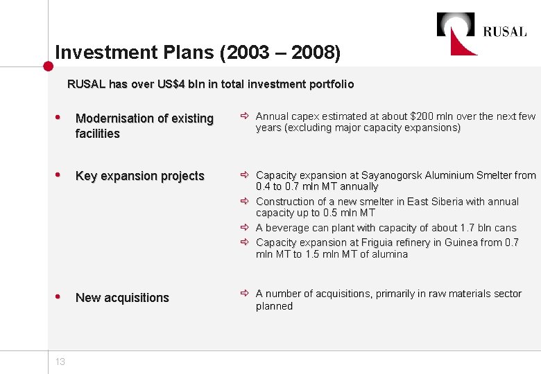 Investment Plans (2003 – 2008) RUSAL has over US$4 bln in total investment portfolio