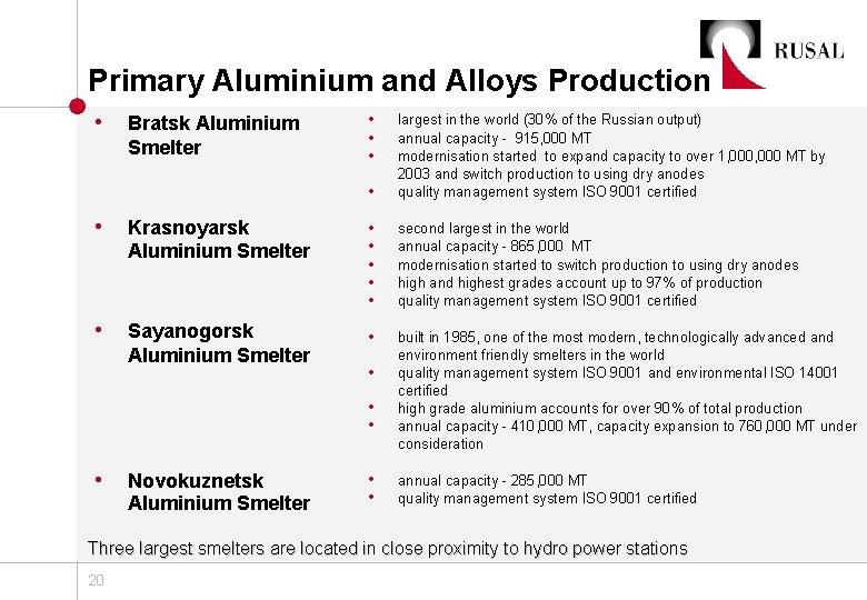 Primary Aluminium and Alloys Production • Bratsk Aluminium Smelter • • largest in the