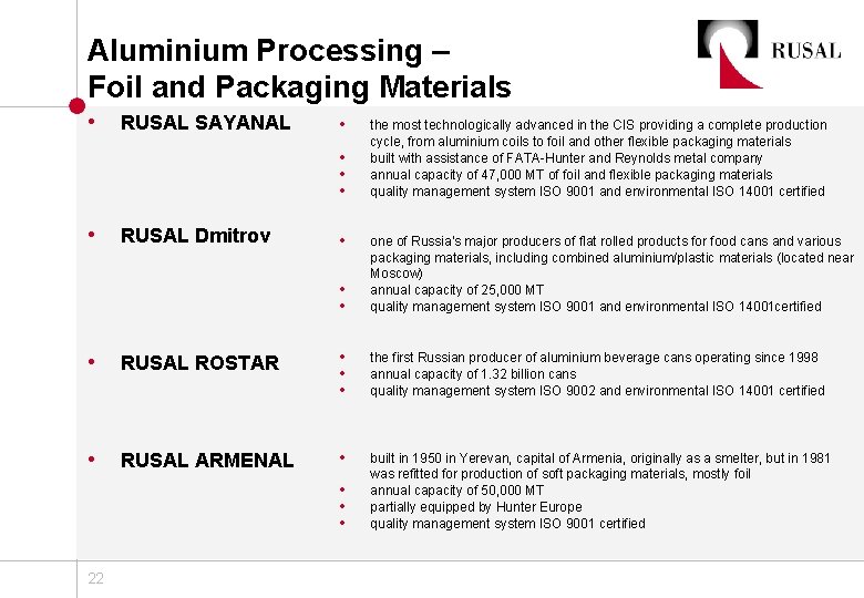 Aluminium Processing – Foil and Packaging Materials • RUSAL SAYANAL • • • RUSAL