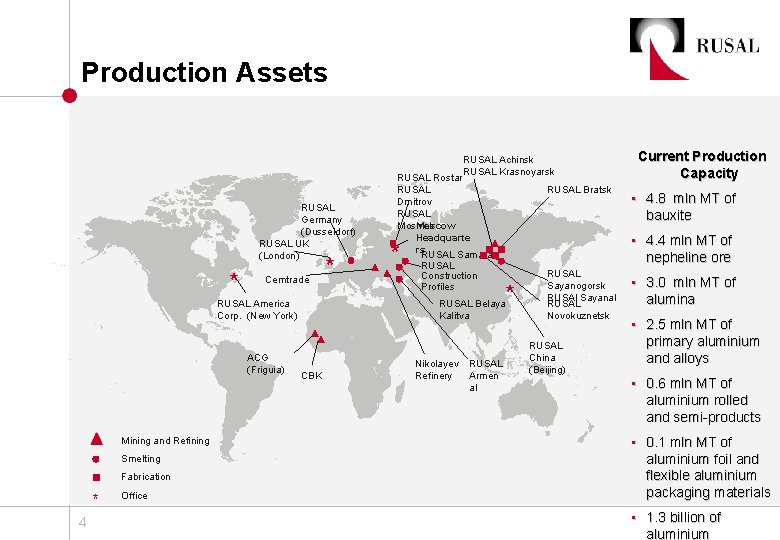 Production Assets RUSAL Achinsk RUSAL Krasnoyarsk RUSAL Germany (Dusseldorf) RUSAL UK (London) * Cemtrade