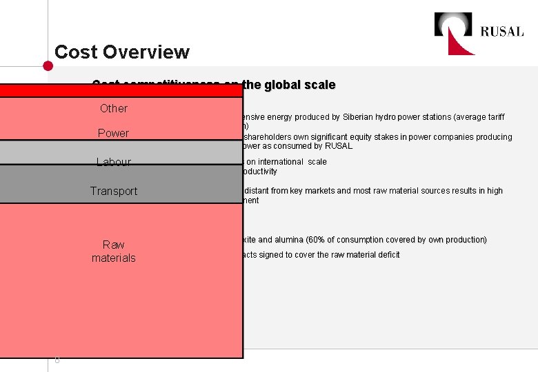 Cost Overview • Cost competitiveness on the global scale Other 8 Power ð Access