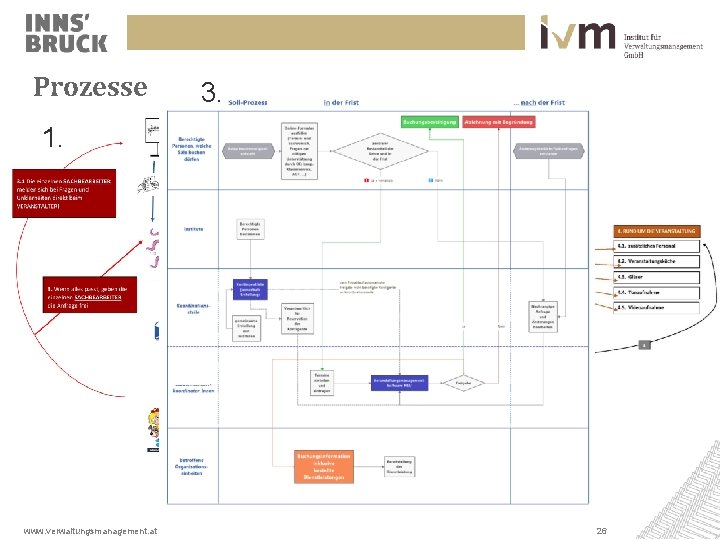 Prozesse 1. www. verwaltungsmanagement. at 3. 2. 26 