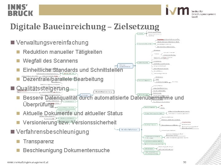 Digitale Baueinreichung – Zielsetzung Verwaltungsvereinfachung Reduktion manueller Tätigkeiten Wegfall des Scannens Einheitliche Standards und