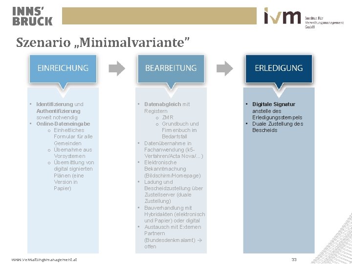 Szenario „Minimalvariante” • Identifizierung und Authentifizierung soweit notwendig • Online-Dateneingabe o Einheitliches Formular für