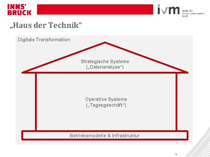 „Haus der Technik“ Digitale Transformation Strategische Systeme („Datenanalyse“) Operative Systeme („Tagesgeschäft“) Betriebsmodelle & Infrastruktur