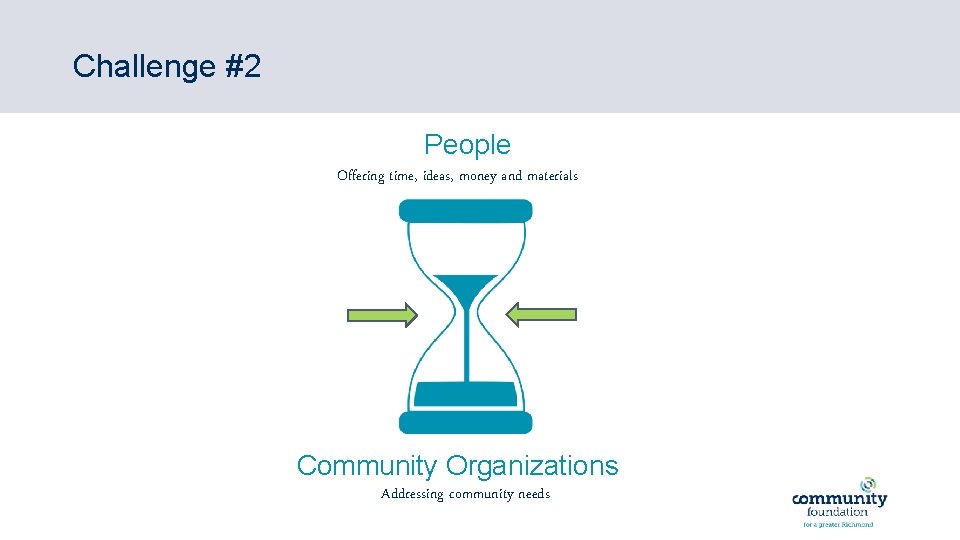 Challenge #2 People Offering time, ideas, money and materials Community Organizations Addressing community needs