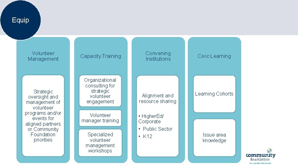Equip Volunteer Management Strategic oversight and management of volunteer programs and/or events for aligned