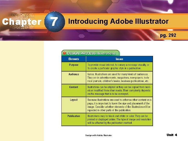 Chapter 7 Introducing Adobe Illustrator pg. 292 Design with Adobe Illustrator Unit 4 