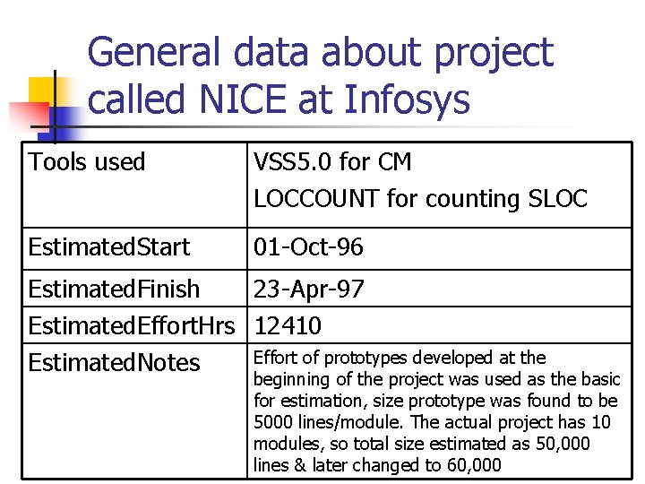 General data about project called NICE at Infosys Tools used VSS 5. 0 for