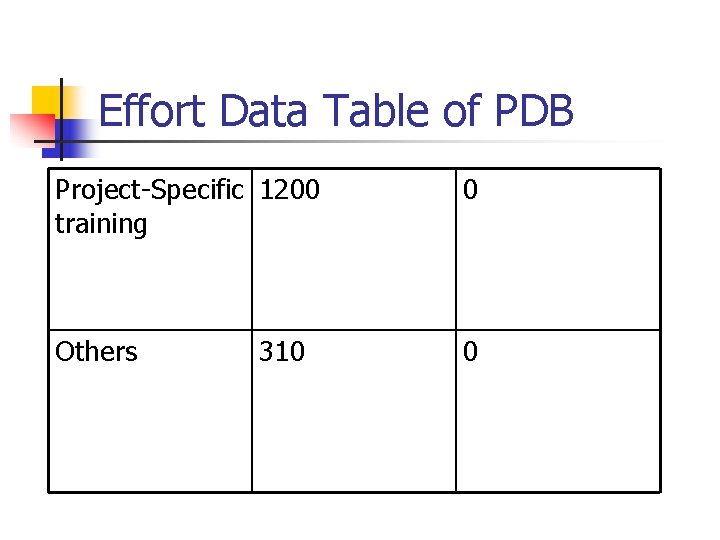 Effort Data Table of PDB Project-Specific 1200 training 0 Others 0 310 