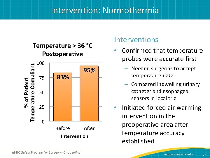 Intervention: Normothermia Interventions • Confirmed that temperature probes were accurate first – Needed surgeons