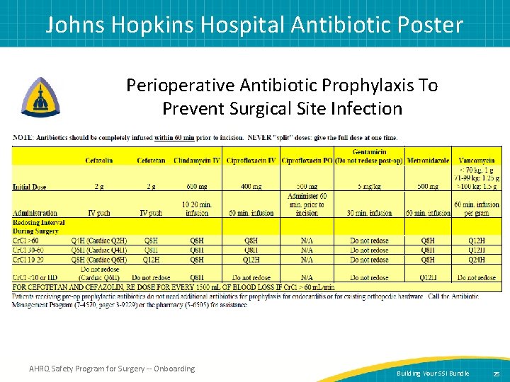 Johns Hopkins Hospital Antibiotic Poster Perioperative Antibiotic Prophylaxis To Prevent Surgical Site Infection AHRQ