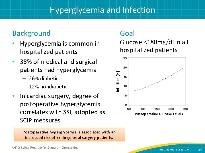 Hyperglycemia and Infection Background – 26% diabetic – 12% nondiabetic • In cardiac surgery,