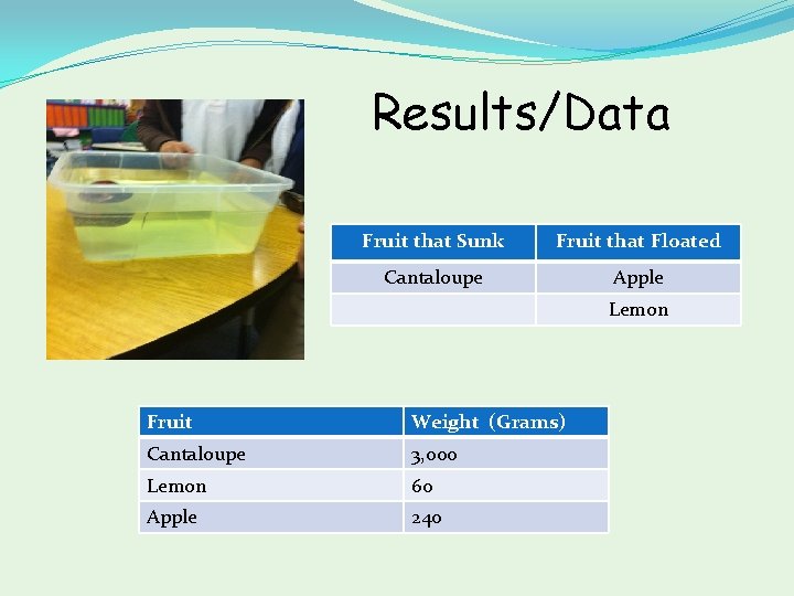 Results/Data Fruit that Sunk Fruit that Floated Cantaloupe Apple Lemon Fruit Weight (Grams) Cantaloupe