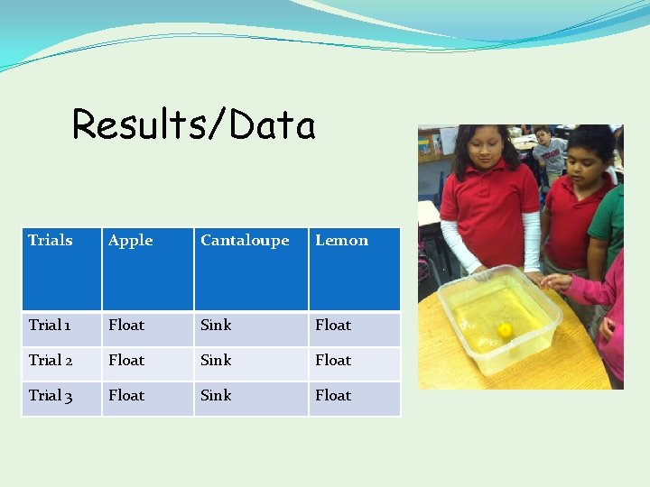 Results/Data Trials Apple Cantaloupe Lemon Trial 1 Float Sink Float Trial 2 Float Sink