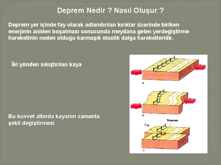 Deprem Nedir ? Nasıl Oluşur ? Deprem yer içinde fay olarak adlandırılan kırıklar üzerinde