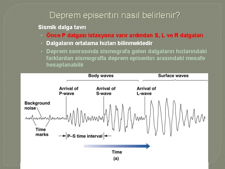 Deprem episentırı nasıl belirlenir? Sismik dalga tavrı • Önce P dalgası istasyona varır ardından