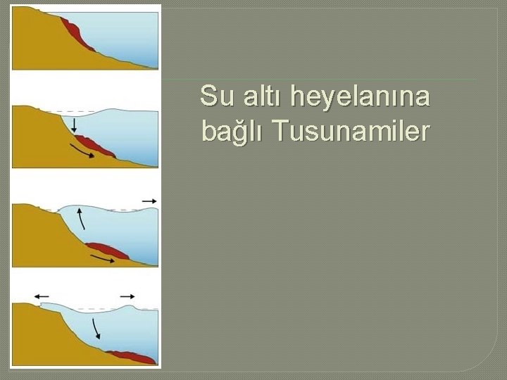 Su altı heyelanına bağlı Tusunamiler 