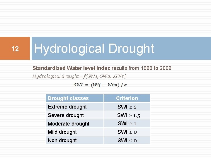 12 Hydrological Drought Standardized Water level Index results from 1998 to 2009 Hydrological drought
