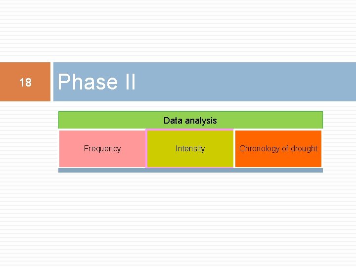 18 Phase II Data analysis Frequency Intensity Chronology of drought 