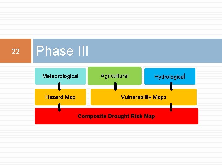22 Phase III Meteorological Hazard Map Agricultural Hydrological Vulnerability Maps Composite Drought Risk Map