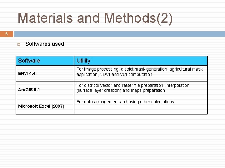 Materials and Methods(2) 6 Softwares used Software Utility ENVI 4. 4 For image processing,