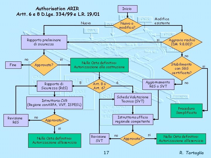 Authorisation ARIR Artt. 6 e 8 D. Lgs. 334/99 e L. R. 19/01 Inizio