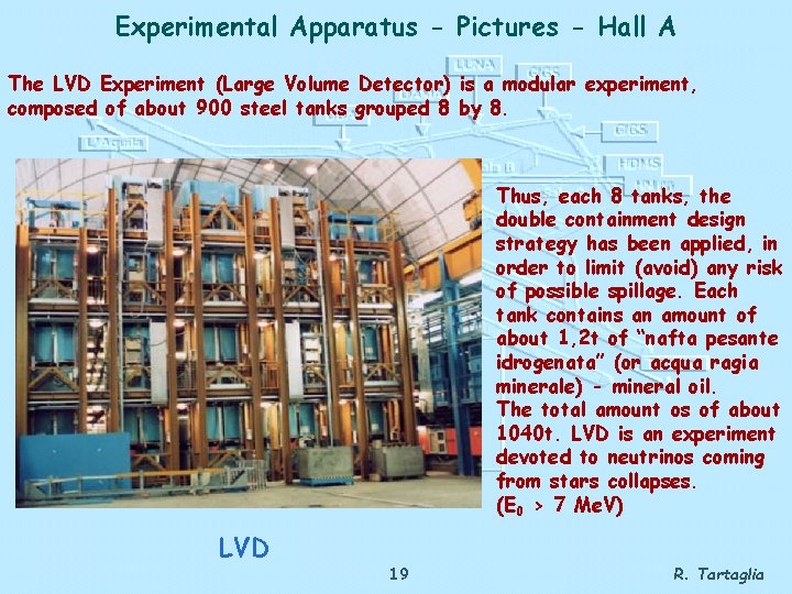 Experimental Apparatus - Pictures - Hall A The LVD Experiment (Large Volume Detector) is