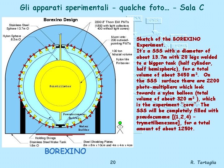 Gli apparati sperimentali - qualche foto… - Sala C Sketch of the BOREXINO Experiment.