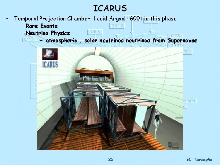 ICARUS • Temporal Projection Chamber- liquid Argon - 600 t in this phase –